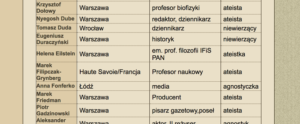 Tomasz Duda, red. naczelny katolickiego Radia Rodzina to ateista / Internetowa Lista Ateistów i Agnostyków