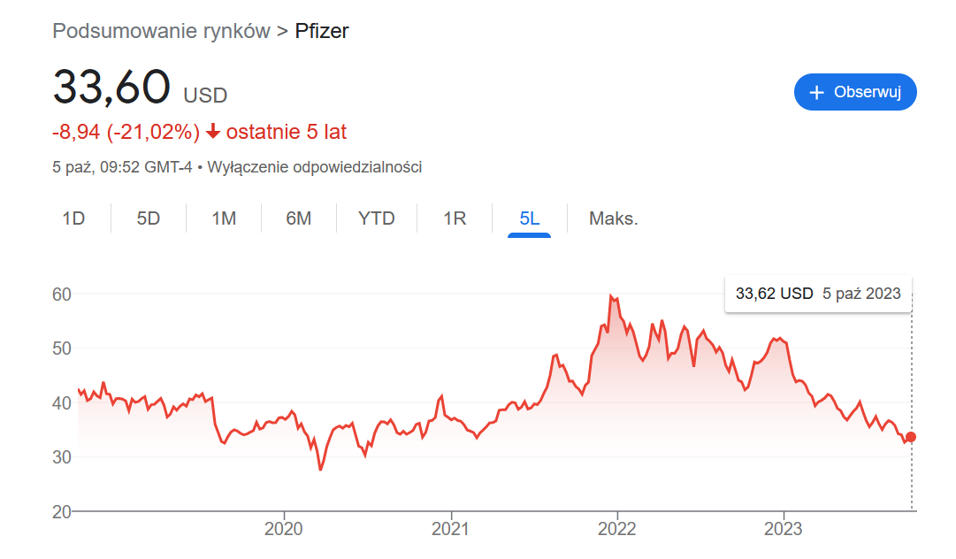 Katarzyna TS: Nobel dla frajerów